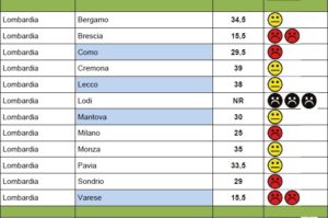 PUNTEGGI OTTENUTI DAI COMUNI CAPOLUOGO E LE RELATIVE PERFORMANCE