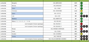 PUNTEGGI OTTENUTI DALLE ASl E LE RELATIVE PERFORMANCE