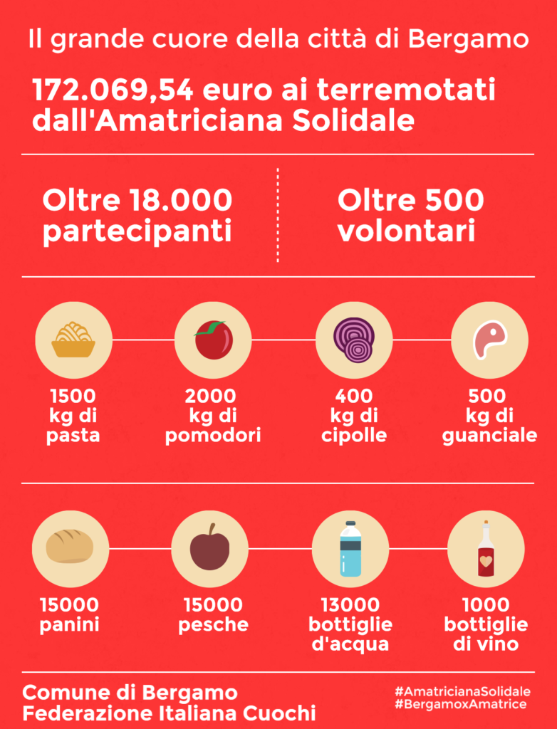 Infografica amatriciana solidale